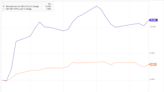 Why MercadoLibre Stock Jumped 18% in May