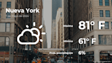 Nueva York: el tiempo para hoy martes 7 de mayo - El Diario NY