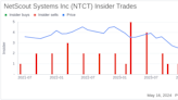 Insider Sale: COO Michael Szabados Sells 5,000 Shares of NetScout Systems Inc (NTCT)