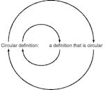 Circular definition