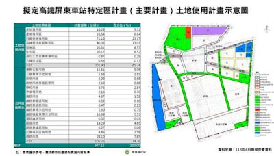 屏東高鐵特定區新訂都市計畫內政部今審議通過