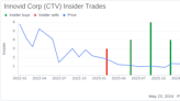 Insider Sale: Chief Commercial Officer of Innovid Corp (CTV) Sells 50,000 Shares