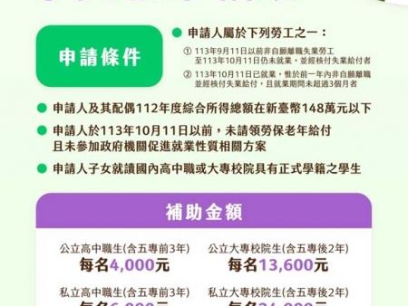 一一三學年度第一學期「失業勞工子女就學補助」 開始受理申請