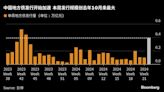 中國5月地方債發行量創7個月來最大 資金面和債市料面臨壓力測試