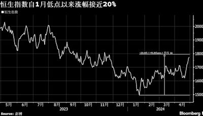 港股六连涨创逾半年最长升势 北向持续流入助沪指站上3100点