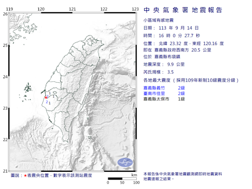 嘉義布袋今發生7起地震！氣象署揭原因：東部應力移轉