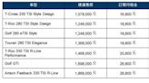 台灣福斯攜手格上租車 推新車訂閱式租賃