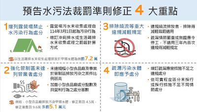 務實考量執法需求 環境部預告修正「違反水污法裁罰準則」草案