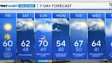 Maryland Weather: Gusty Good Friday