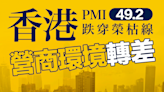 【營商環境】香港PMI49.2 跌穿榮枯線 營商環境轉差