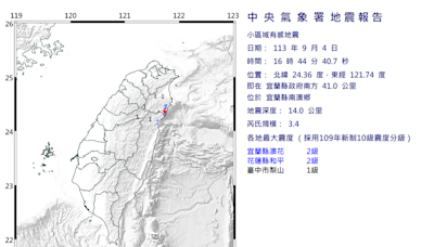 3縣市有感！16:44宜蘭發生3.4規模地震 最大震度2級