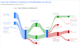 Itau Unibanco Holding SA's Dividend Analysis