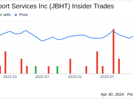 JB Hunt Transport Services Inc CEO Acquires Company Shares