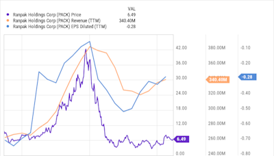 Amazon Is Ditching Plastic and Moving to Paper Fillers. Here's the Hidden Small-Cap Stock That Could Soar as a Result.