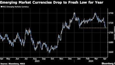 Dollar Bulldozes Its Way Through Asian FX With Help From Yuan