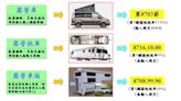蔚為風潮！露營車爆發式成長 報錯稅號稅額差逾20萬