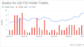 Insider Sale: Director Jeffrey Hank Sells Shares of Qualys Inc (QLYS)