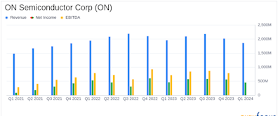 ON Semiconductor Corp (ON) Q1 2024 Earnings: Aligns with Analyst EPS Projections Amidst Market ...