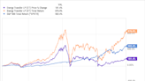 Is Energy Transfer Stock a Millionaire-Maker?