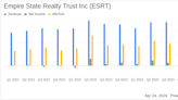 Empire State Realty Trust Inc. (ESRT) Q1 2024 Earnings: Aligns with Analyst Projections