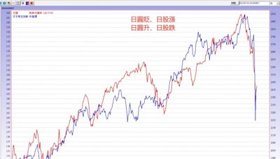 外資趁反彈買美債ETF 內資護盤AI雙雄決戰輝達財報