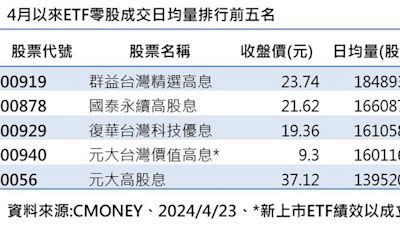 小資最愛台股高息ETF 這一檔人氣績效雙冠王