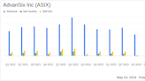 AdvanSix Inc. Q1 2024 Earnings: A Challenging Quarter Amid Operational Disruptions