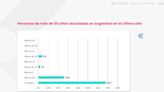 Generación Silver en Argentina: retos y oportunidades laborales después de los 55