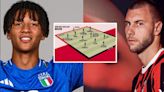 GdS: ‘Zero Italians’ – the paradox in Milan’s squad construction