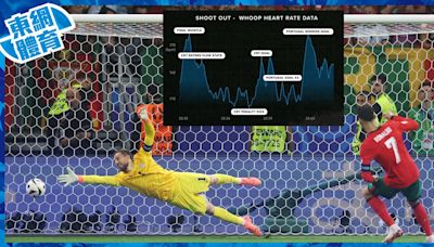 C朗射12碼心跳數據 證超強心理質素