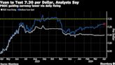 China's Loosening Grip on Yuan Allows Currency to Test a Key Milestone