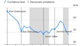 Inflation & debt ceiling kills confidence in Fed, Treasury, Congress, White House (POLL)