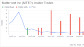 Insider Sell Alert: CFO James Fay Sells 125,482 Shares of Matterport Inc (MTTR)