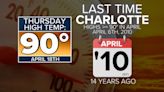 Warmest Charlotte temperature since 2010 could happen Thursday