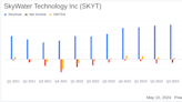 SkyWater Technology Inc (SKYT) Reports Mixed Q1 2024 Results, Misses Earnings Expectations