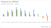 Moderna Inc (MRNA) Q1 2024 Earnings: Significant Revenue Decline Amid Strategic Shifts