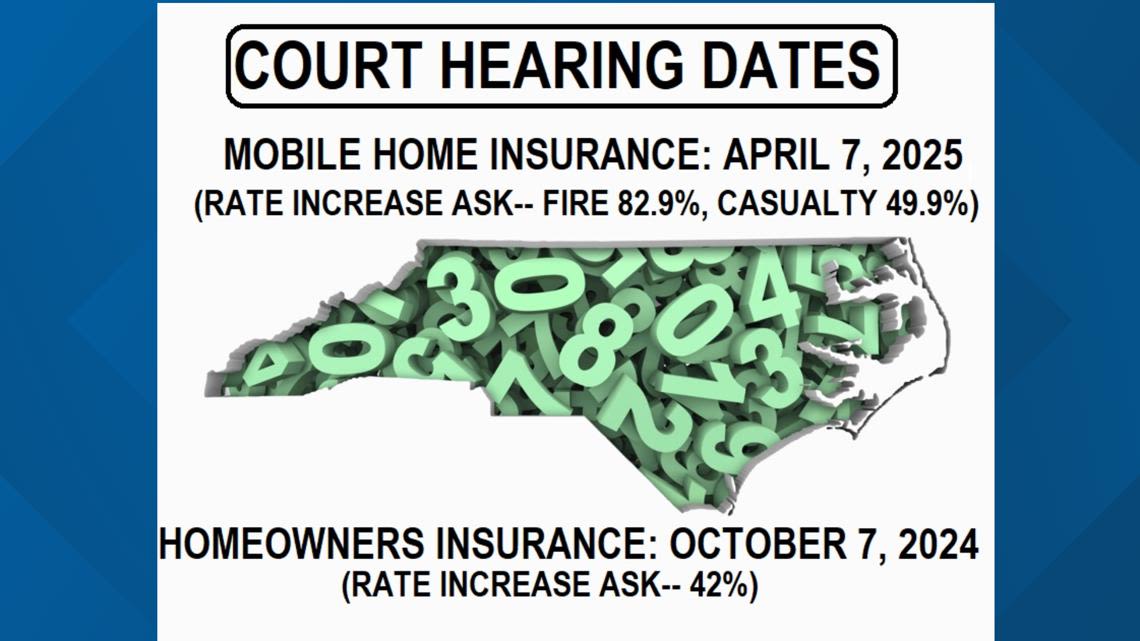 Home insurance rates in NC: Court hearings set to decide rate increase
