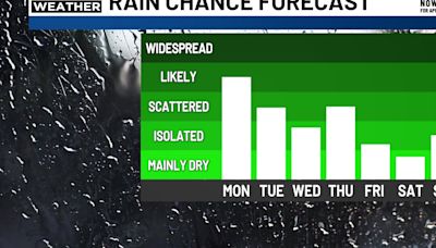 Jim Caldwell's Forecast | Daily rain chances are back