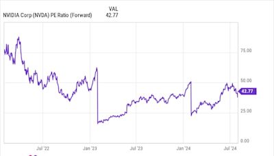 Nvidia Surged Today -- Is It Too Late to Buy the Artificial Intelligence (AI) Leader's Stock?