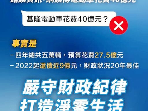 電動機車花40億？基市府：謠言