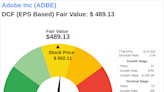 Beyond Market Price: Uncovering Adobe Inc's Intrinsic Value