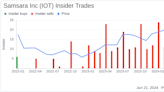 Insider Sale: Director Jonathan Chadwick Sells 12,206 Shares of Samsara Inc (IOT)