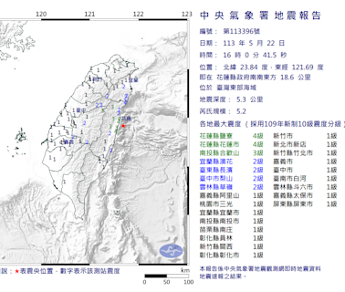 16:00東部海域地震規模5.2 最大震度花蓮4級 氣象署：0403地震餘震