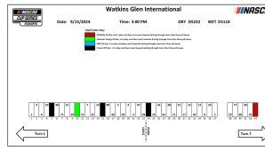 2024 Watkins Glen International pit stall assignments