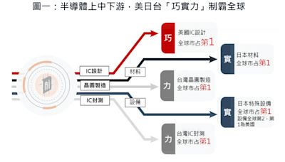 半導體再旺十年，聰明掌握關鍵商機