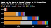 Europe Needs More Cheap EVs. Tariffs Will Keep Prices High