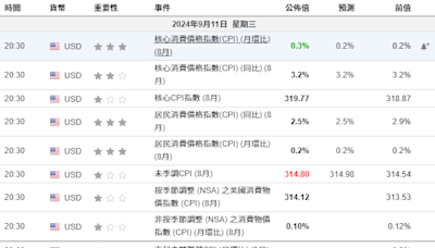 美股開市前：CPI基本符合預期 美元勁升 黃金回落 鋰礦股集體飆升10%