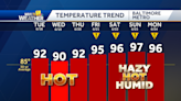 Temperatures continue to be HOT in 90s for rest of week in Maryland