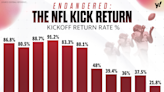Yahoo Sports AM: The return of kickoff returns?