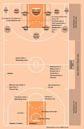 Rules of basketball